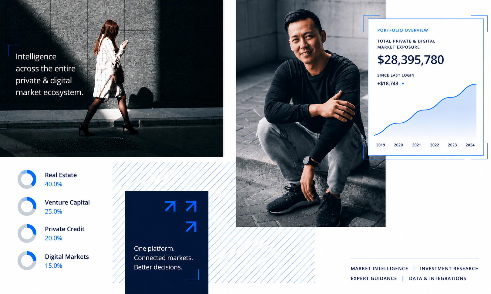 Connected intelligence across private and digital markets